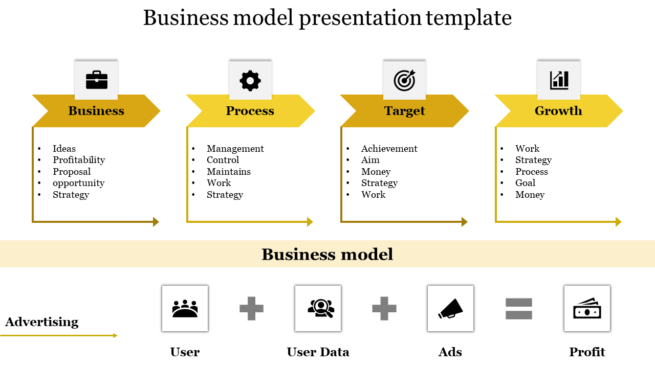 business model presentation template-business model presentation template-Yellow